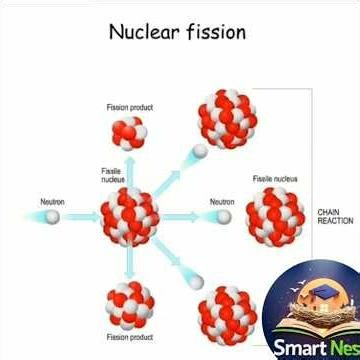Nuclear fission.....😱😱😱