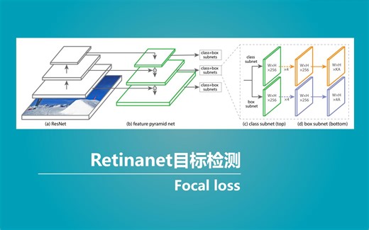 Keras 搭建自己的Retinanet目标检测平台（Bubbliiiing 深度学习 教程）