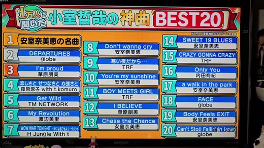 安室奈美恵と小室哲哉の伝説的ヒット曲