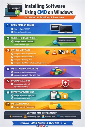 Stop_scrolling_and_learn_how_to_istall_software_using_CMD . . . . #FacebookReels #ComputerTips #LaptopTips #DigitalLife #OnlineSafety #Australia #UK | ANIK Digital & Information Technology