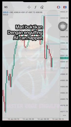 Understanding Engulfing Patterns in Forex Trading