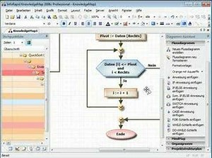 Flussdiagramme erstellen mit InfoRapid KnowledgeMap