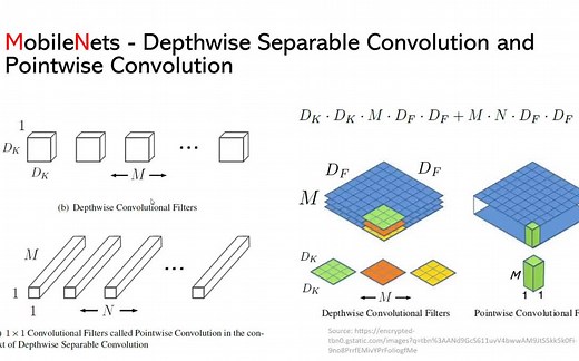 移动端深度学习网络架构 轻量级网络结构 MobileNet - Depthwise and Pointwise CNN