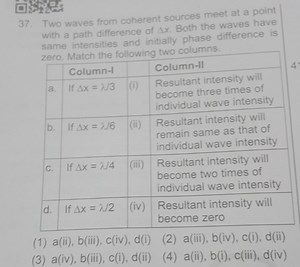 Two waves from coherent sources meet at a point with a path dif... | Filo