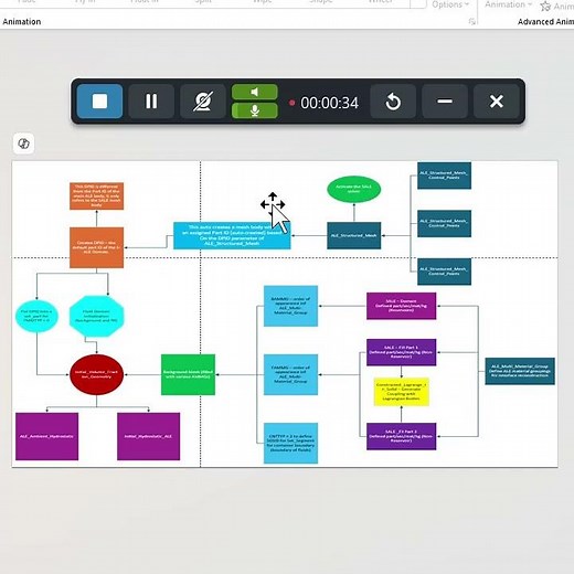 ALE/SALE Tutorial - Impact Sloshing in LS-Dyna