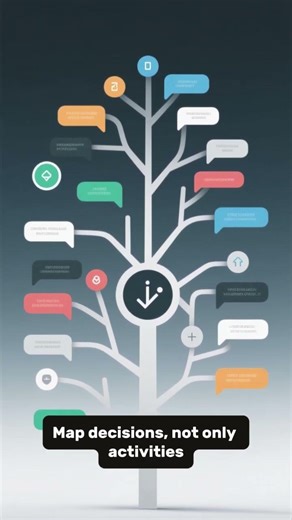 Process Mapping Secret #leadership #motivation #productionfacility
