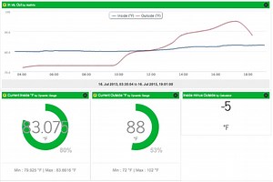 Chart Ambient vs Outside Temperature with a @Raspberry_Pi #piday #raspberrypi