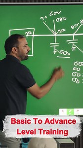 Learn Mobile Repair from Basic to Advance – Perfect for Beginners #MobileRepairTraining #ChipLevelTraining #MobileRepairCourse #MobileTechnicianTraining #PhoneRepairCourse #MobileServiceTraining | Mobication Hub