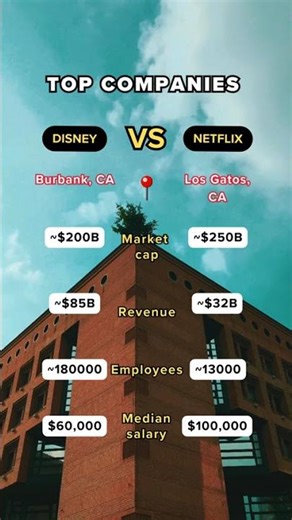 Entertainment Clash: Disney vs. Netflix - Media Giants!