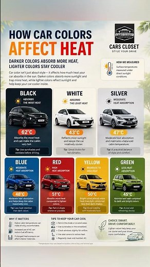 Which Car Color Stays Coolest in Summer? ☀️ Car Heat Explained