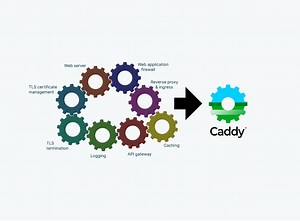 Caddy offers TLS, HTTPS, and more in one dependency-free Go Web server
