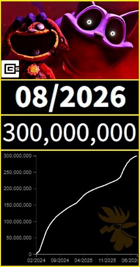 CG5 - Sleep Well (from Poppy Playtime: Chapter 3) hits 300 Million Views #cg5 #poppyplaytime