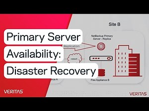 Primary Server Availability: Disaster Recovery