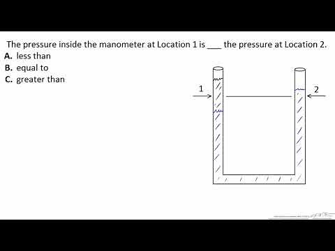 Multi-Fluid Manometer (Interactive)