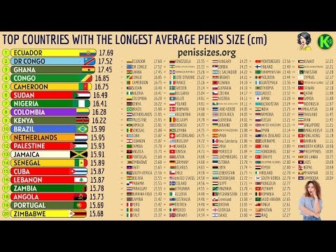 The Countries With the Biggest Average Penis Size in the World