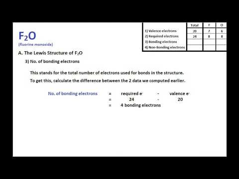 F2O Lewis Structure + Molecular Geometry
