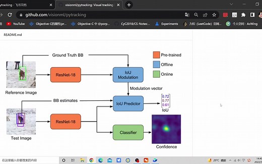 目标跟踪代码进阶（一）：把pytracking跑起来！