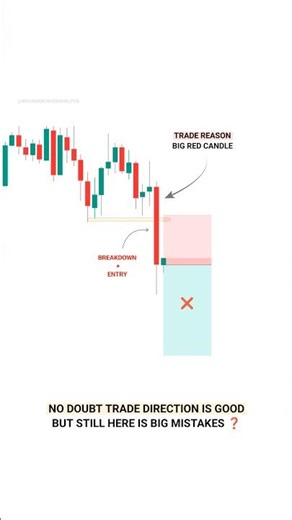 Don’t Trust Big Candles… Here’s Why PART - 4 #trading