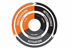 SGS Launches New Approach to Certification - Utilizing Data to Develop Custom Business Enhancement Solutions