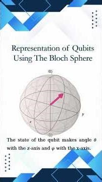 What is the phase shift gate in quantum computing?