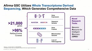 Leveraging Afirma for Comprehensive Thyroid Nodule Treatment - Lab Week 2025