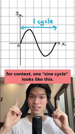 how to draw sine graphs