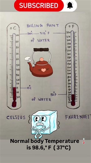 convert Fahrenheit to Celsius