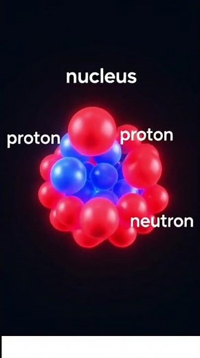 What is Atom? | Structure of Atom Simple Explanation