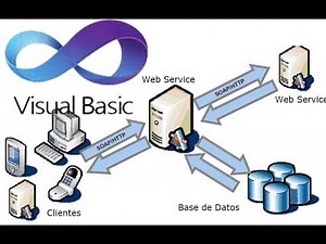 Crear y consumir web service en Visual Basic NET
