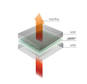 gSKIN Heat Flux Sensors Selector
