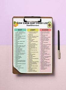 Low Carb Food List | Printable Keto Grocery Chart | Diabetic-friendly Foods | Clean Eating Meal Prep Sheet | Instant Download - Etsy Australia