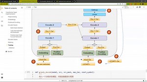 贝叶斯Transformer论文源码9：推理Inference阶段数据流程