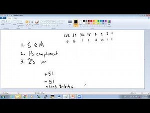 Digital Logic Lecture 6: Signed Numbers Methods