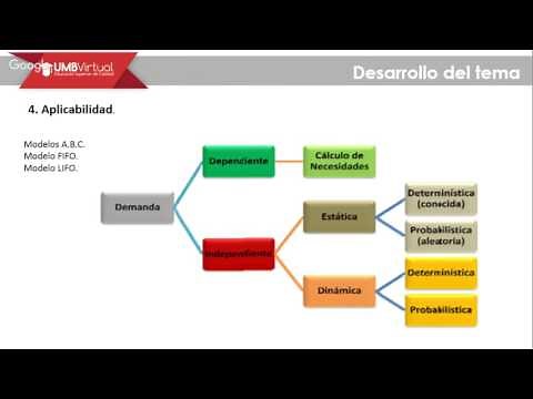 Administración de Inventarios Módulo 1