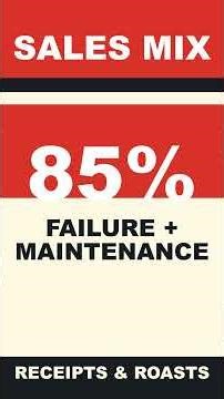 AutoZone: Your Car's Panic Has Margins. #Shorts