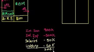 A bank's income statement