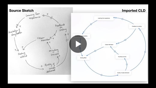 #ai #systemsthinking #causalloop | Ninad .