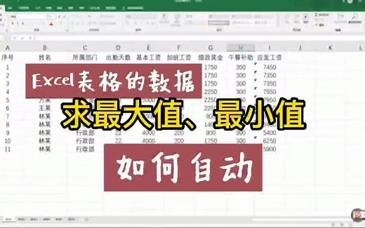 Excel表格，如何自动求最大值、最小值