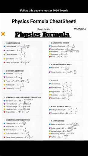 Physics Formula Cheatsheet 🔰