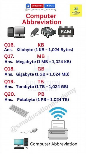 KB, MB, GB, TB, PB Full Forms | Computer Storage Abbreviations | Part 4