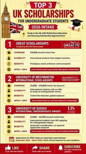 🇬🇧 These UK Scholarships for Undergraduate Students 2026 |