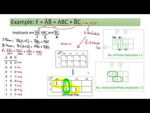 Prime implicants and Essential Prime Implicants in K-Map