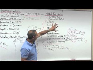 Audit Evidence: Analytical Procedures - Lesson 2