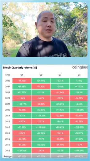 15K views · 172 reactions | #Bitcoin just shattered its previous ATH...