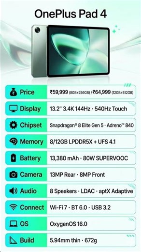 OnePlus Pad 4 India Price & Review: Stylo 2 Latency Test
