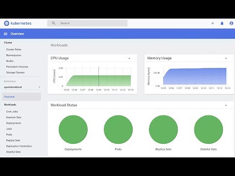 1. Telco packet core EPC and 5GC CNFs deployed on Native Cloud Kubernetes Infrastructure
