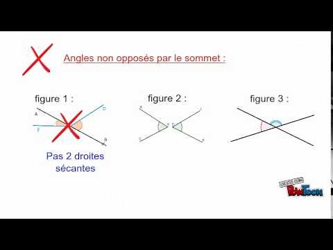 Angles opposés par le sommet