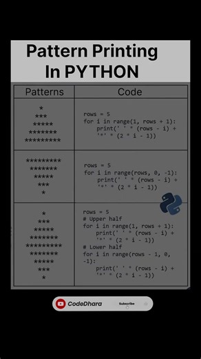 Learn Pattern Printing In Seconds | Python #shorts #youtubeshorts #viral