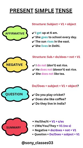 GRAMMAR| PRESENT, PAST TENSE| BASIC TENSES | SENTENCE | EXAMPLES | VERB FORMS #english#tenses#shorts