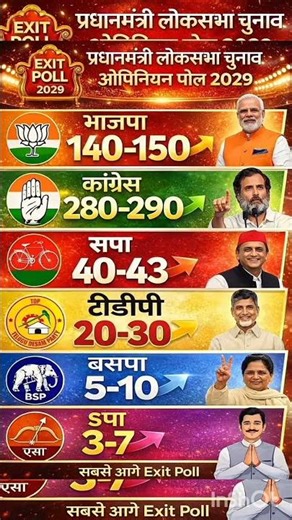 Lok Sabha Election 2029 Opinion Poll 😲 | NDA vs INDIA Alliance | जनता की राय